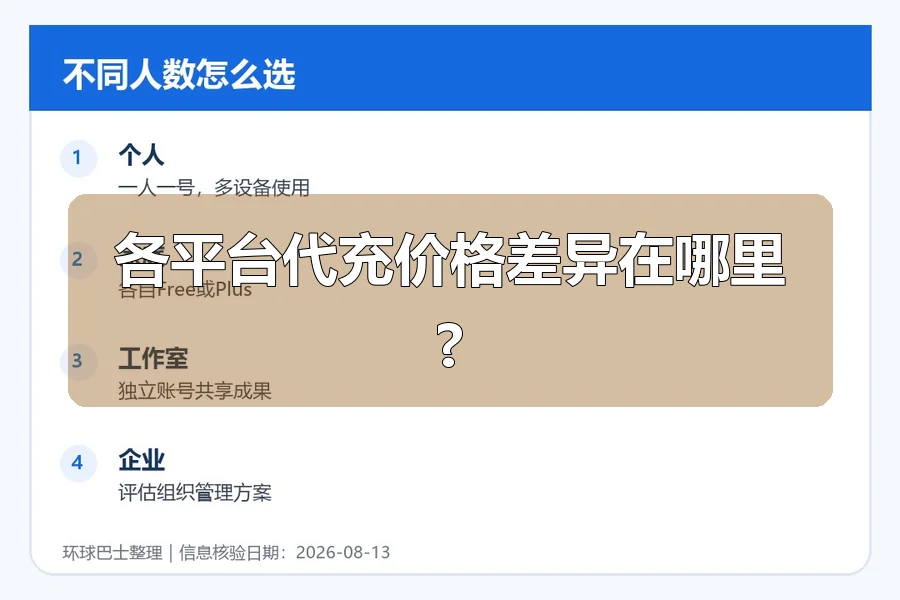 各平台代充价格差异在哪里?